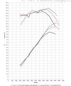 10 599 р. Спортивный ресивер Брагин для 8 клапанного мотора Лада 21099 (1990-2004)  с доставкой в г. Керчь. Увеличить фотографию 2