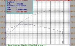5 299 р. Распредвал Нуждин 10.93 (282) 8V Лада 21099 (1990-2004) (Инжекторный (неполнобазный))  с доставкой в г. Керчь. Увеличить фотографию 4