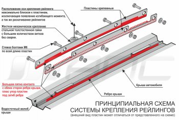 8 649 р. Комплект рейлингов АПС  Hyundai Creta  GS (2015-2021) дорестайлинг, рестайлинг (Серебристые без поперечин )  с доставкой в г. Керчь. Увеличить фотографию 9