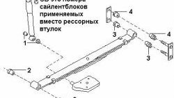 599 р. Полиуретановый сайлентблок рессор задней подвески (передний) Точка Опоры Nissan Serena 2 (2001-2005)  с доставкой в г. Керчь. Увеличить фотографию 2