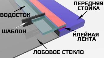 2 899 р. Водостоки (дефлектора) лобового стекла Стрелка 11 Премиум EXEED LX 1-ый рестайлинг (2021-2025) (Авто без бронепленки)  с доставкой в г. Керчь. Увеличить фотографию 8