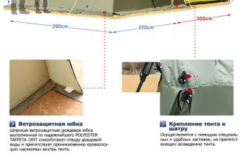31 999 р. Пристройка к шатру Fortuna 300 и внутренняя палатка (хакижелто-горчичный) Maverick Tent m-km-t07  с доставкой в г. Керчь. Увеличить фотографию 11