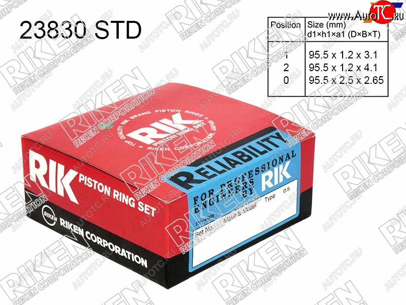 3 699 р. Кольца поршневые (комплект) STD VQ3540DE RIKEN Nissan Altima седан L31 дорестайлинг (2001-2004) с доставкой в г. Керчь Увеличить фотографию 1 3 699 р. Кольца поршневые (комплект) STD VQ3540DE RIKEN Nissan Altima седан L31 дорестайлинг (2001-2004) с доставкой в г. Керчь