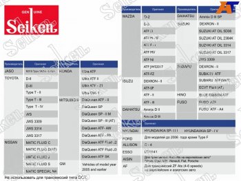 3 699 р. Масло трансмиссионное синтетическое SEIKEN ATF 4л                                                    SEIKEN SKATFC  с доставкой в г. Керчь. Увеличить фотографию 1