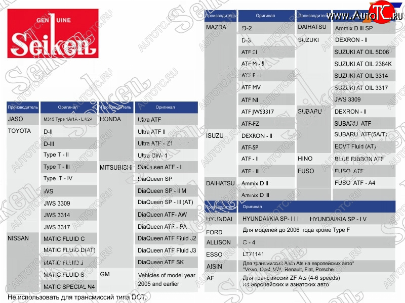 3 699 р. Масло трансмиссионное синтетическое SEIKEN ATF 4л                                                    SEIKEN SKATFC  с доставкой в г. Керчь