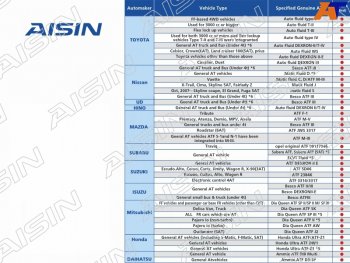 Масло трансмиссионное  ATF Wide Range AFW+ 4л AISIN ATF6004
