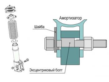 3 929 р. Болты эксцентриковые 12 мм Tuning4WD ktbtsr-2406  с доставкой в г. Керчь. Увеличить фотографию 3