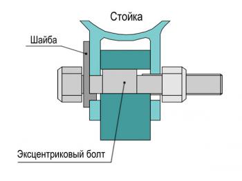 4 149 р. Болты эксцентриковые 14 мм Tuning4WD ktbtsr-9529  с доставкой в г. Керчь. Увеличить фотографию 4