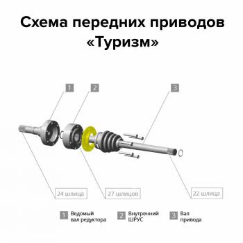 38 369 р. Комплект усиленных передних приводов НИВА  Chevrolet Niva Туризм ИЖ-ТЕХНО v-fs-cvj-tour  с доставкой в г. Керчь. Увеличить фотографию 3