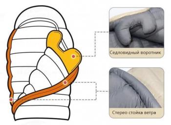 44 309 р. Мешок спальный Naturehike CW700, 220х80 см, (правый) (ТК: -2C), бежевый Naturehike nh22yd001-kh700g  с доставкой в г. Керчь. Увеличить фотографию 4