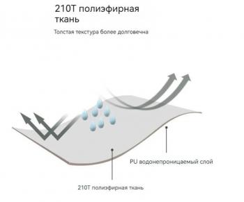 11 989 р. Палатка Naturehike P-Series 4-местная, алюминиевый каркас, белая Naturehike nh18z044-p-4w  с доставкой в г. Керчь. Увеличить фотографию 4