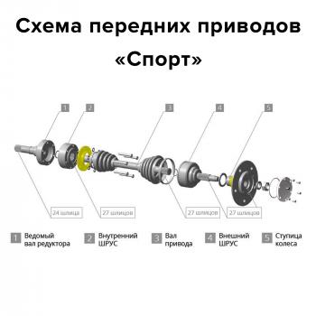 62 219 р. Комплект усиленных передних приводов НИВА  Chevrolet Niva Спорт без АБС  v-fs-cvj-sport  с доставкой в г. Керчь. Увеличить фотографию 3