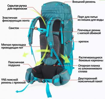 9 909 р. Рюкзак туристический Naturehike 45 л, голубой  nh18y045-q-bl  с доставкой в г. Керчь. Увеличить фотографию 9
