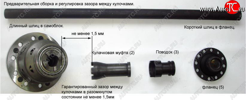 30 999 р. Принудительная блокировка дифференциала УАЗ (Гражданский задний мост пневмопривод) ValRacing ValRacing vr-14-g00002a  с доставкой в г. Керчь