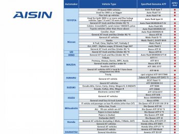 Масло трансмиссионное ATF Wide Range AFW+ 4л AISIN ATFMT4S
