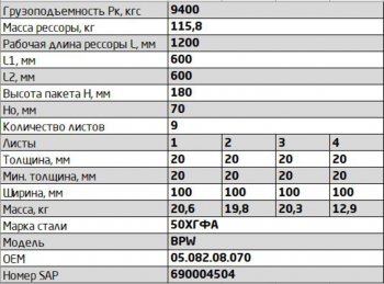 41 999 р. Рессора BPW задняя прицепа (9 листов) L=1320мм ЧМЗ SPRINGER ЧМЗ 1002009bw-2912012  с доставкой в г. Керчь. Увеличить фотографию 3