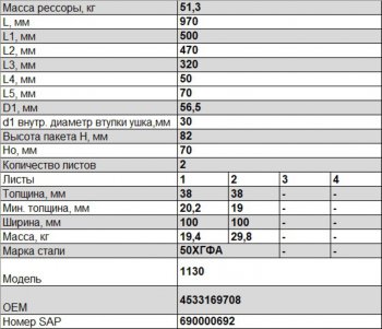 32 999 р. Рессора ТОНАР-1130 задняя (2 листа) полурессора (рычаг) L=1044мм ЧМЗ ЧМЗ 1003802тн  с доставкой в г. Керчь. Увеличить фотографию 2