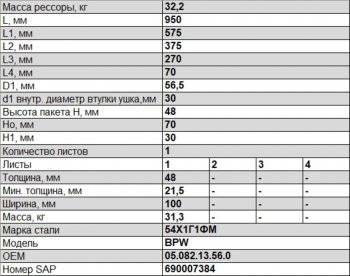 17 999 р. Полурессора BPW задняя прицепа (1 лист) прямая широкая усиленная L=1000мм ЧМЗ SPRINGER ЧМЗ 1004801bw-13.56.0  с доставкой в г. Керчь. Увеличить фотографию 3