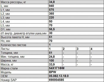 26 799 р. Полурессора BPW задняя прицепа (1 лист) прямая L=991мм ЧМЗ SPRINGER ЧМЗ 1005101bw-13.18.0  с доставкой в г. Керчь. Увеличить фотографию 3
