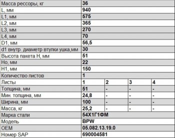 29 499 р. Полурессора BPW задняя прицепа (1 лист) гнутая L=989мм ЧМЗ SPRINGER ЧМЗ 1005101bw-13.19.0  с доставкой в г. Керчь. Увеличить фотографию 3