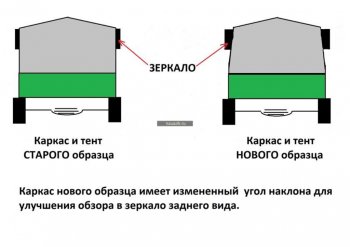 7 699 р. Тент УАЗ-39094 Фермер В(1.07)хШ(1.91)хД(2.13) СО (черный) ТЕНТ-ПРОМ ТЕНТ-ПРОМ 23186287  с доставкой в г. Керчь. Увеличить фотографию 4