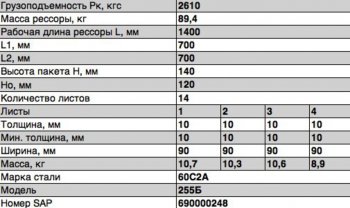 37 949 р. Рессора КРАЗ-255,5444,6443,65055,6510 передняя (14 листов) L=1488мм ЧМЗ ЧМЗ 255б-2902012-22  с доставкой в г. Керчь. Увеличить фотографию 2