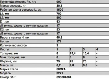 12 799 р. Рессора ГАЗ-3221,3302,2705 задняя (3 листа) с хомутами под болт с сб L=1566мм ЧМЗ ЧМЗ 3221-2912010-004  с доставкой в г. Керчь. Увеличить фотографию 3