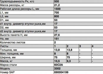 13 949 р. Рессора ГАЗ-2705,32213,33021 передняя (2 листа) с укор.ушком 2 листа с шарнирами L=1566мм ЧМЗ ЧМЗ 3302-2902012-12-10  с доставкой в г. Керчь. Увеличить фотографию 3
