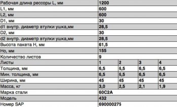 10 449 р. Рессора М-432,2715,27151 задняя (9 листов) L=1243мм ЧМЗ ЧМЗ 432-2912012-01  с доставкой в г. Керчь. Увеличить фотографию 2