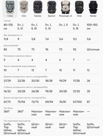 18 499 р. Автокресло детское 0-36кг (0+I-ll-IlI) 0-12лет brown I-UNIX Isofix с боковой доп.защитой HAPPY BABY HAPPY BABY 4690624068959  с доставкой в г. Керчь. Увеличить фотографию 2