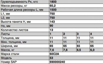 22 999 р. Рессора ГАЗ-3307,3309,ГАЗон Next задняя (13 листов) L=1600мм ЧМЗ ЧМЗ 53-2912012-03  с доставкой в г. Керчь. Увеличить фотографию 3