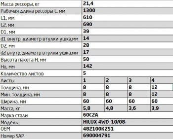 21 499 р. Рессора TOYOTA Hilux (04-15) (4WD) (Kun2526) задняя (5 листов) L=1300мм ЧМЗ SPRINGER ЧМЗ 600805ty-2912012-10  с доставкой в г. Керчь. Увеличить фотографию 2