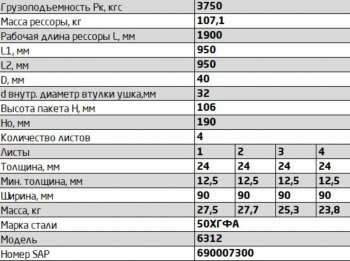 44 999 р. Рессора МАЗ-6312 передняя (4 листа) L=1900мм ЧМЗ ЧМЗ 6312-2902012-10  с доставкой в г. Керчь. Увеличить фотографию 8