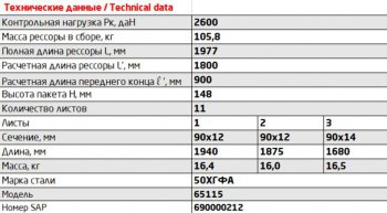 49 999 р. Рессора КАМАЗ-65115 передняя (11 листов) с отверстием под ушко L=1940мм ЧМЗ ЧМЗ 65115-2902012  с доставкой в г. Керчь. Увеличить фотографию 2