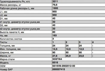 37 999 р. Рессора МАЗ-6516,6430С передняя (3 листа) с витым ушком L=1890мм ЧМЗ ЧМЗ 6516v8-2902012-00  с доставкой в г. Керчь. Увеличить фотографию 2