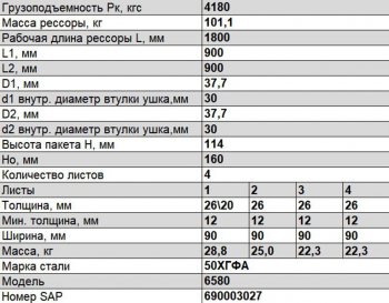 78 999 р. Рессора КАМАЗ-6580 передняя (4 листа) прогиб Ho=160мм втулка ушка d1d2=3037,7мм L=1800мм ЧМЗ ЧМЗ 6580-2902012  с доставкой в г. Керчь. Увеличить фотографию 2