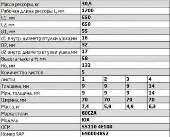 24 399 р. Рессора KIA Bongo 3 (06-) (2WD) задняя (5 листов) L=1265мм ЧМЗ SPRINGER ЧМЗ 700905ka-2912012-10  с доставкой в г. Керчь. Увеличить фотографию 2