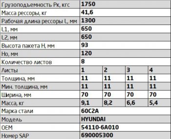 24 699 р. Рессора HYUNDAI HD 120 передняя правая (8 листов) L=1356мм ЧМЗ SPRINGER ЧМЗ 701108hd-2902012-10-r  с доставкой в г. Керчь. Увеличить фотографию 3