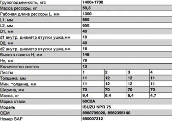 31 799 р. Рессора ISUZU NPR 75 задняя (13 листов) с подрессорником L=1362мм ЧМЗ SPRINGER ЧМЗ 701113is-2912012-10  с доставкой в г. Керчь. Увеличить фотографию 2