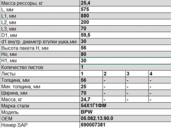 18 549 р. Полурессора BPW задняя прицепа (1 лист) прямая L=935мм ЧМЗ SPRINGER ЧМЗ 705601bw-13.90.0  с доставкой в г. Керчь. Увеличить фотографию 2