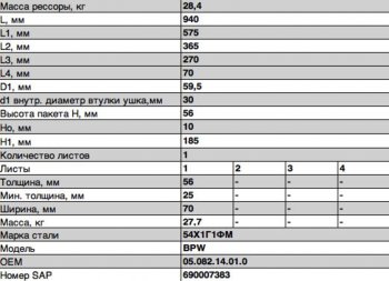 28 549 р. Полурессора BPW задняя прицепа (1 лист) гнутая L=995мм ЧМЗ SPRINGER ЧМЗ 705601bw-14.01.0  с доставкой в г. Керчь. Увеличить фотографию 3