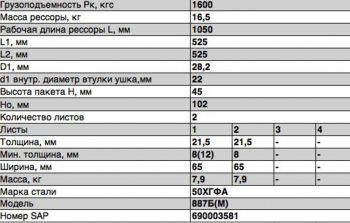 14 999 р. Рессора 2ПТС-4 887Б передняя (2 листа) прицепа усиленная L=1196мм ЧМЗ ЧМЗ 887б(м)-2902012-02  с доставкой в г. Керчь. Увеличить фотографию 2