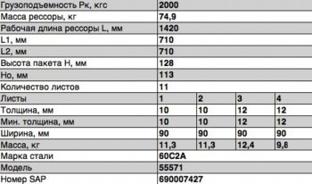 37 999 р. Рессора УРАЛ-55571 передняя (12 листов) L=1612мм без накладки ЧМЗ ЧМЗ 901011ul-2902014-01  с доставкой в г. Керчь. Увеличить фотографию 2