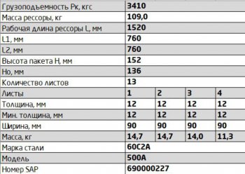43 949 р. Рессора МАЗ-500А,5335,5430 задняя (13 листов) L=1754мм ЧМЗ ЧМЗ 901213mz-2912012  с доставкой в г. Керчь. Увеличить фотографию 2