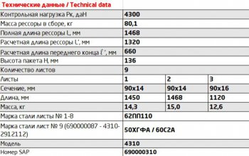 32 999 р. Рессора КАМАЗ-4310,43114 задняя (9 листов) повышенной прочности L=1450мм ЧМЗ ЧМЗ 901409kz-2912012-02  с доставкой в г. Керчь. Увеличить фотографию 2