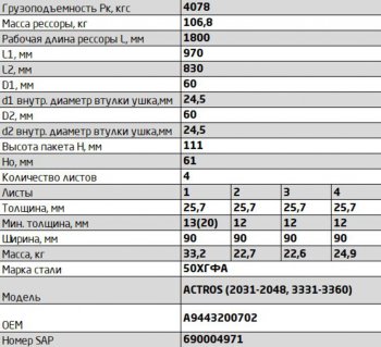 64 999 р. Рессора MERCEDES Actros 2031-2048, 3331-3360 передняя (4 листа) L=1900мм ЧМЗ SPRINGER ЧМЗ 902604ms-2902012-01-10  с доставкой в г. Керчь. Увеличить фотографию 3