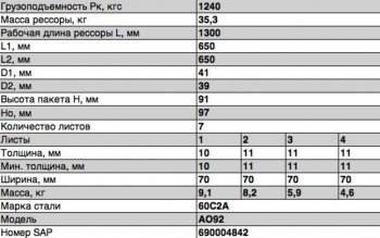 18 699 р. Рессора ISUZU NQR 71-75 передняя (7 листов) L=1360мм ЧМЗ ЧМЗ ао92-2902012.7  с доставкой в г. Керчь. Увеличить фотографию 3