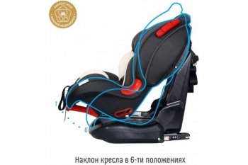 11 849 р. Автокресло детское 9-25кг (I-II) 1-7лет smoky Premium Isofix SMART TRAVEL SMART TRAVEL kres2064  с доставкой в г. Керчь. Увеличить фотографию 5