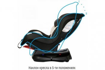 7 599 р. Автокресло детское 0-18кг (0+I) 0-4лет смоки Leader SMART TRAVEL SMART TRAVEL kres2079  с доставкой в г. Керчь. Увеличить фотографию 5