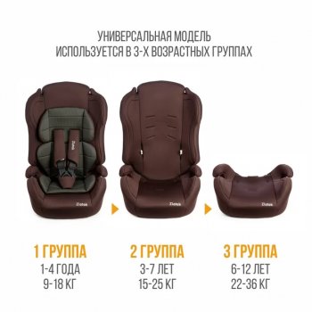5 499 р. Автокресло детское 9-36кг (I-II-III) 1-12лет lux, коричневый карбон Atlantic (ZL513) ZLATEK ZLATEK kres3487  с доставкой в г. Керчь. Увеличить фотографию 6